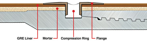 Integral Joint GL Bisectional Illusration