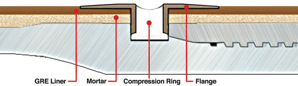 Two step-8 TR GL Bisectional Illusration